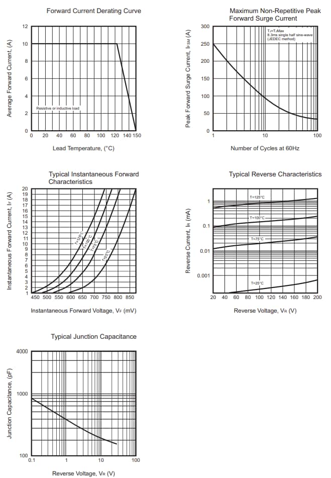 Performance Graph - Comchip Technology CDBHA10200LR-HF Low VF Schottky Barrier Rectifier